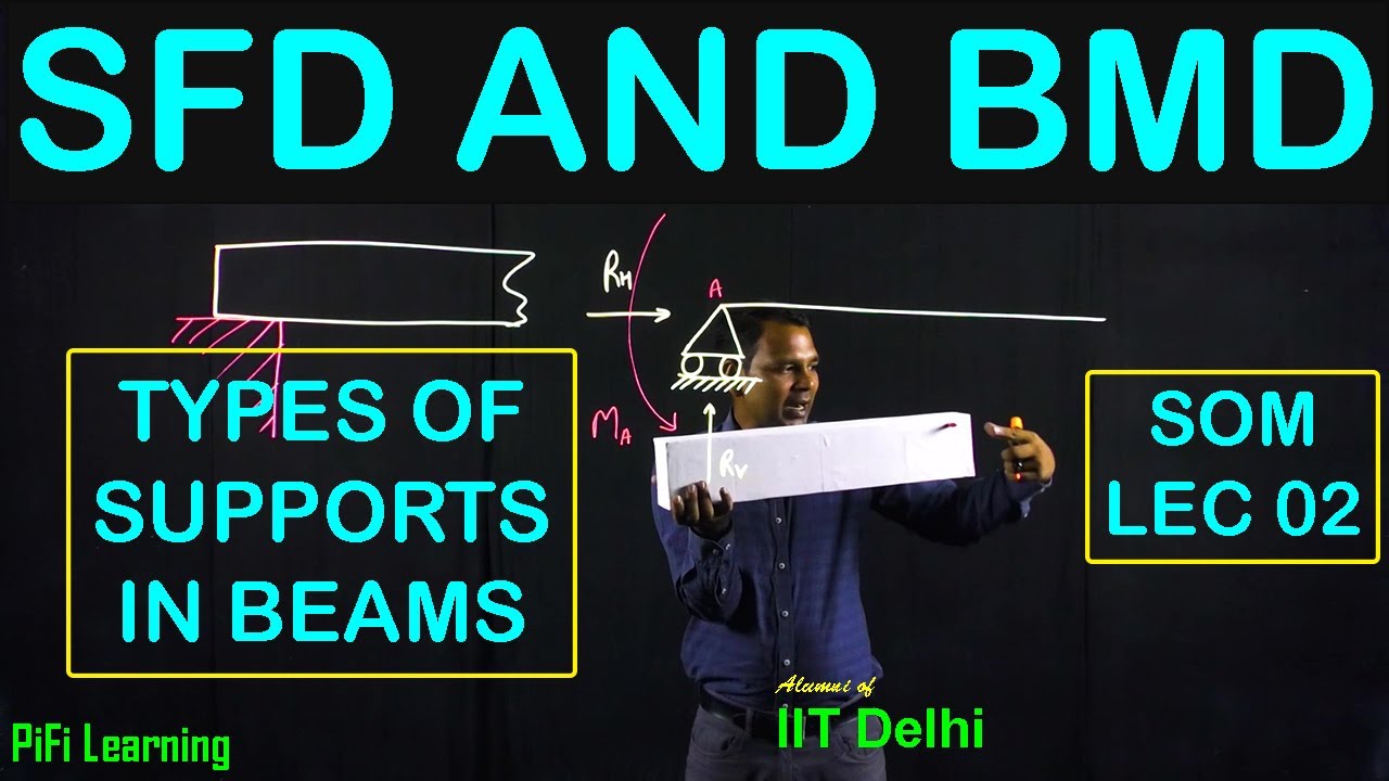 SOM LEC 02 Types of Supports on Beam| Basics of SFD and BMD |ESE|GATE| SSC-JE|University Exams|iPATE