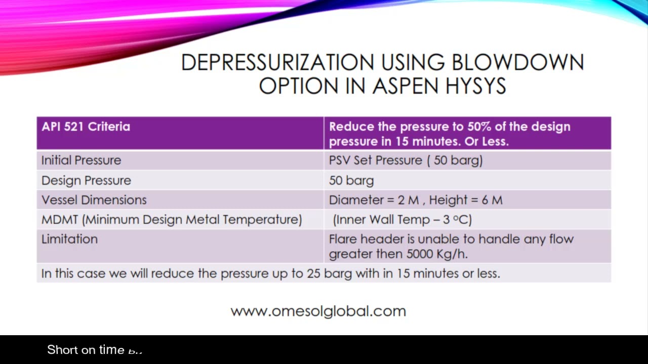 Safe & Efficient Depressurization with Aspen HYSYS – A Complete Guide (Lesson 7 Part 01 HYSYS )