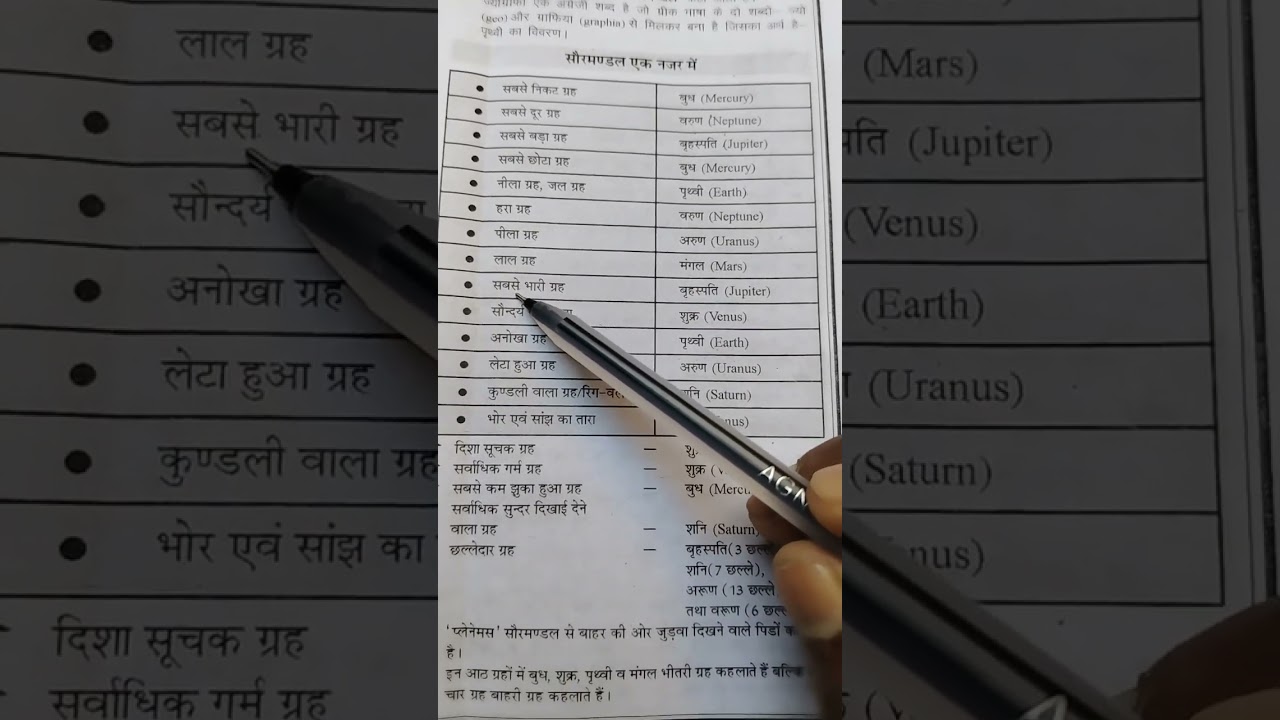 saurmandal competition, Bihar daroga competition saurmandal se question Anand teaching centre