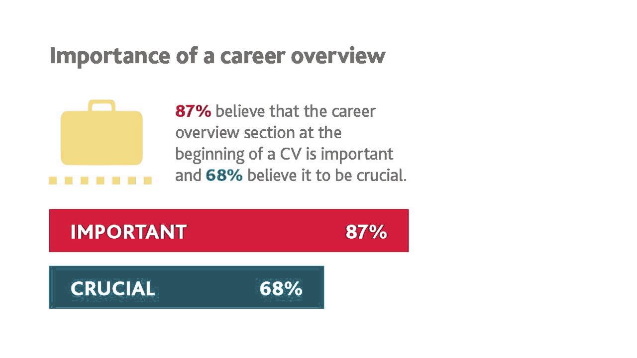 BDO Hiring Managers Survey Results