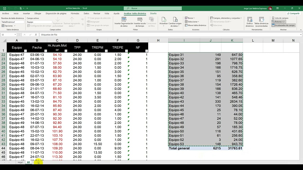Límites diagrama Jack Knife