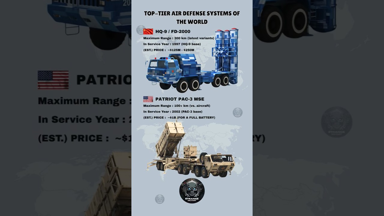 HQ-9 / FD-2000 vs Patriot PAC-3 MSE &ndash; Best Next-Gen Air Defense Systems ?
