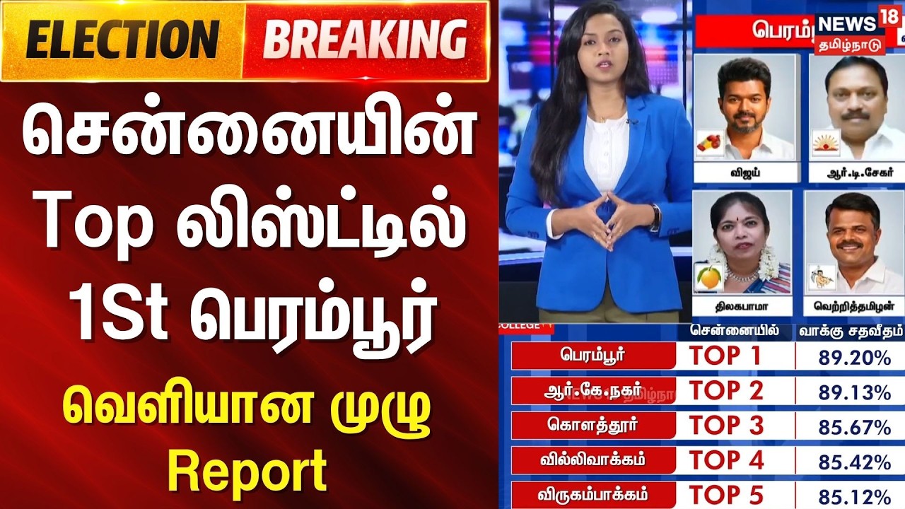 TN Assembly Election 2026  | சென்னையில் Top லிஸ்ட்டில் 1St பெரம்பூர்.. | TVK Vijay | Perambur