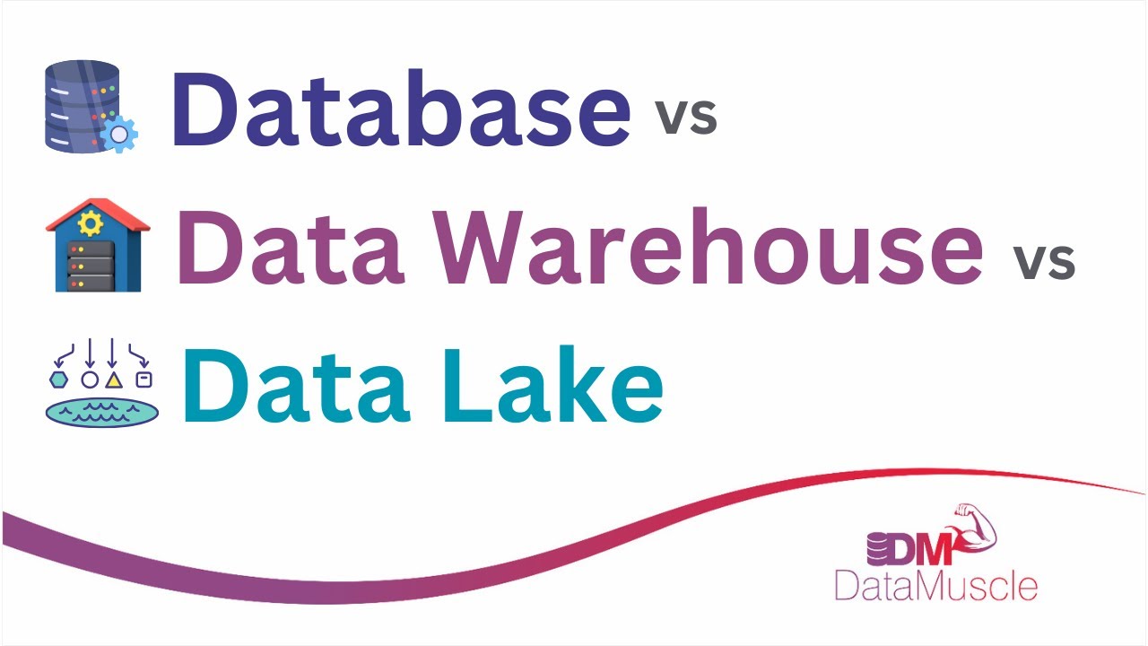 🏭 Types of Data Stores | Database vs Data Warehouse vs Data Lake