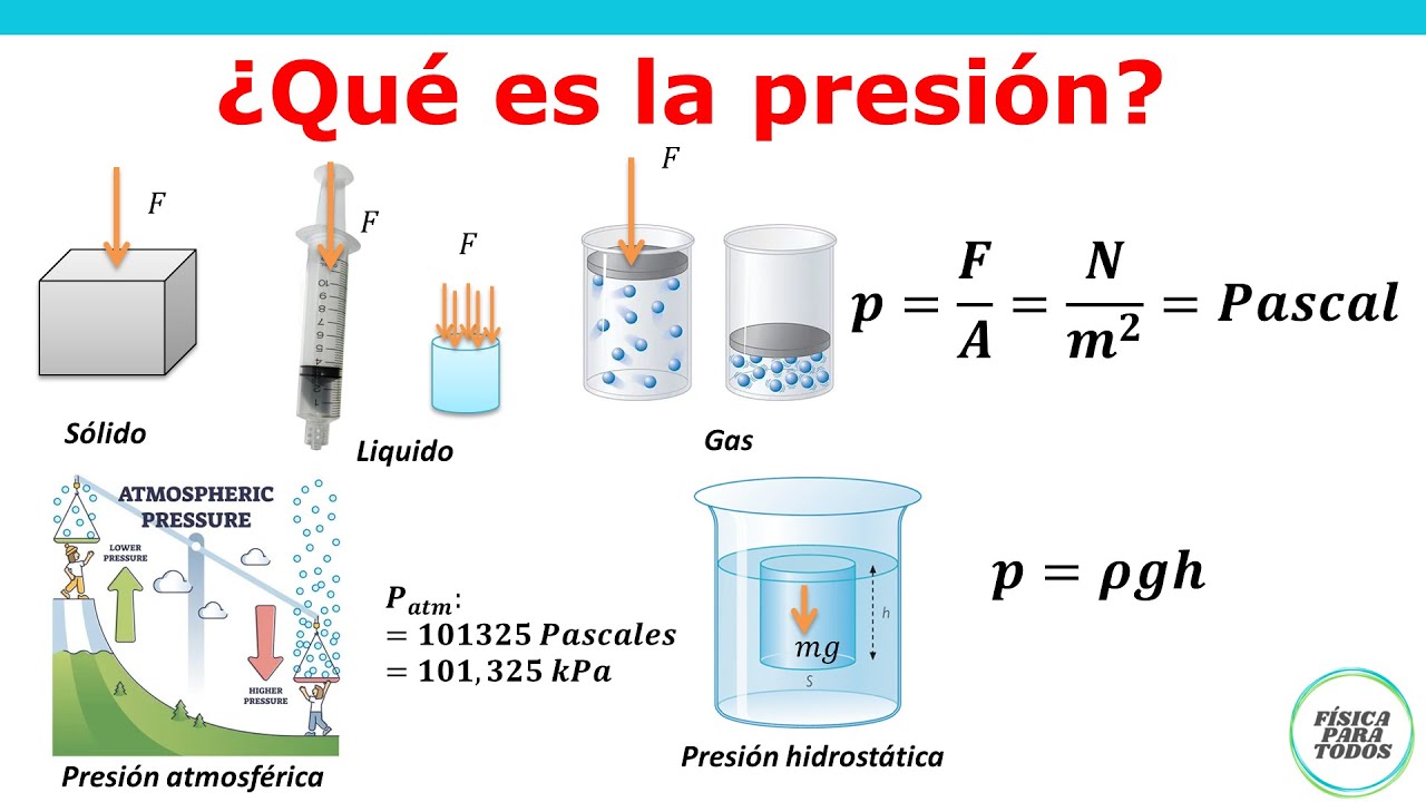 ¿Qué es la presión ? - Fisica