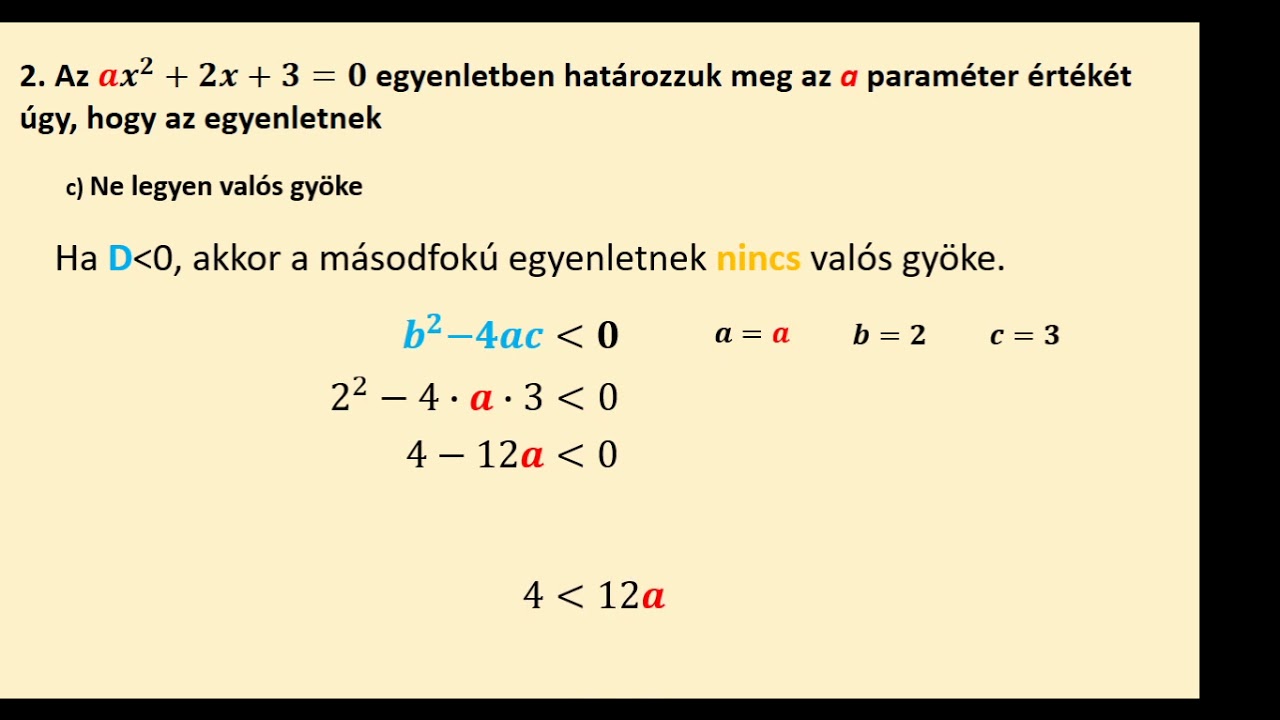 A másodfokú egyenlet diszkriminánsa
