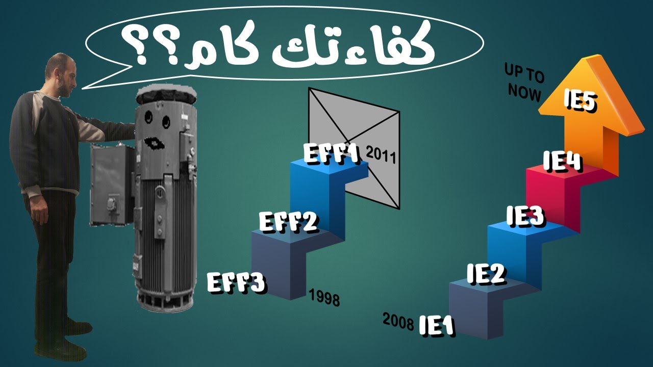 كفاءة المحركات الكهربائية (المواتير) والتصنيفات العالمية