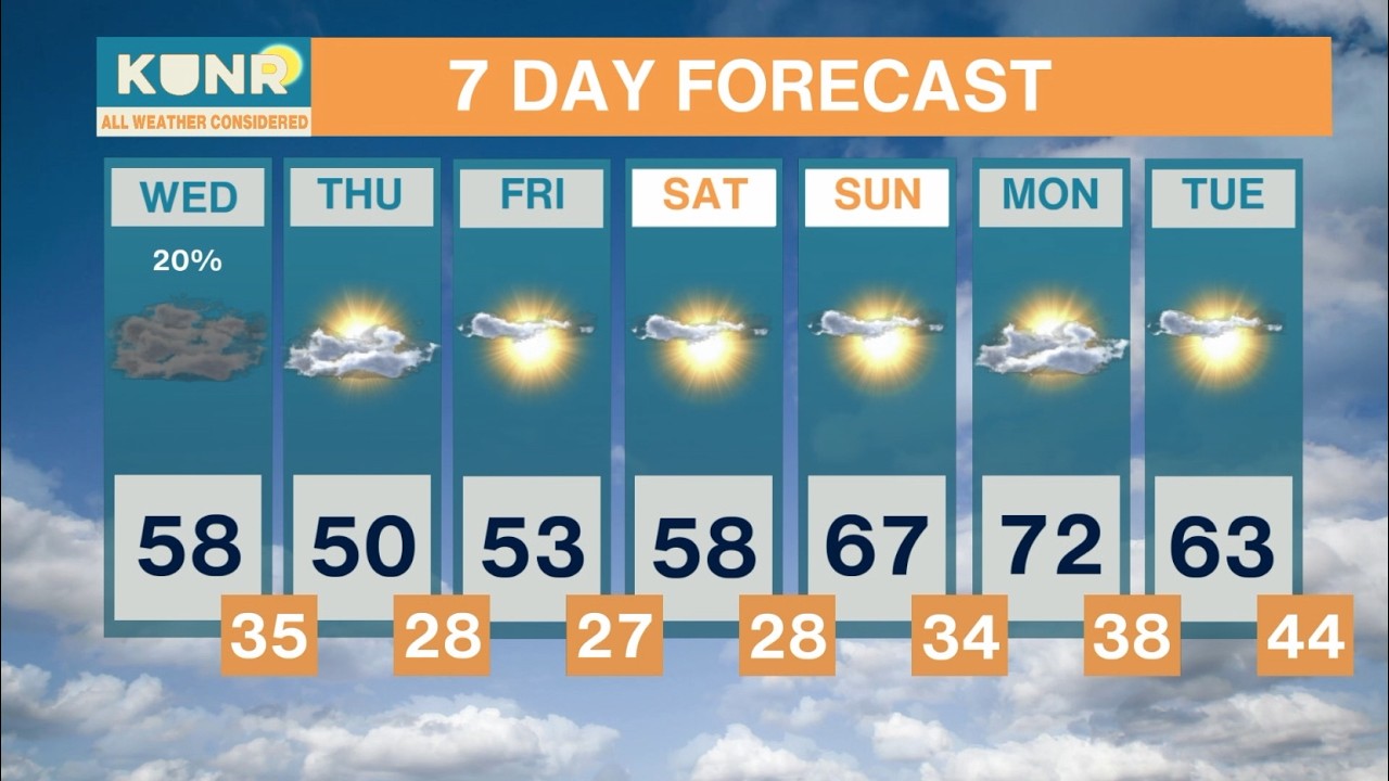 KUNR All Weather Considered: Tuesday, Mar. 3, 2026