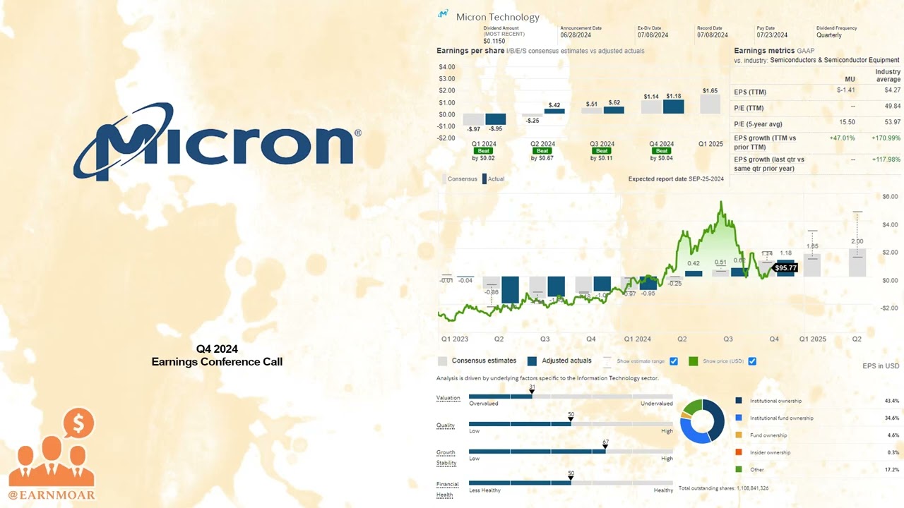 $MU Micron Technology Q4 2024 Earnings Conference Call