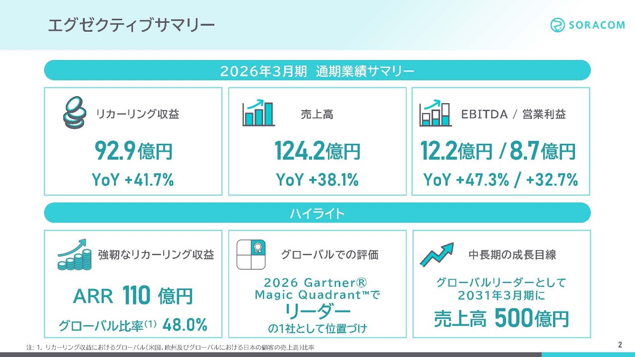 2026年3月期通期決算説明動画