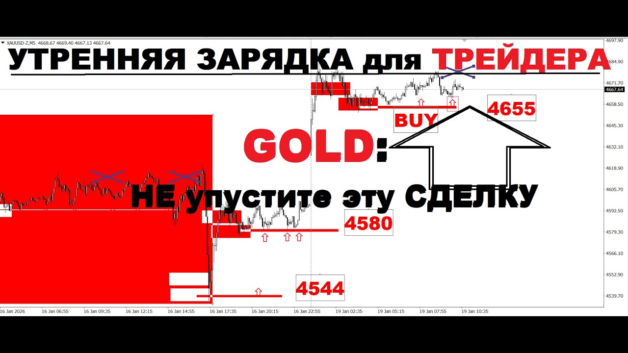 АКТУАЛЬНЫЙ ТРЕНД РЫНКА (РАЗБОР СДЕЛОК) 19.01.2026г