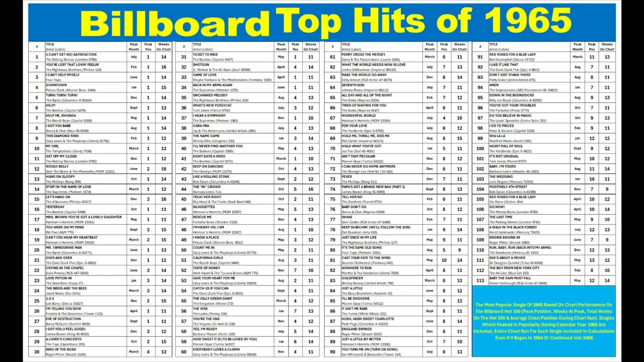 Billboard Top Hits 1965