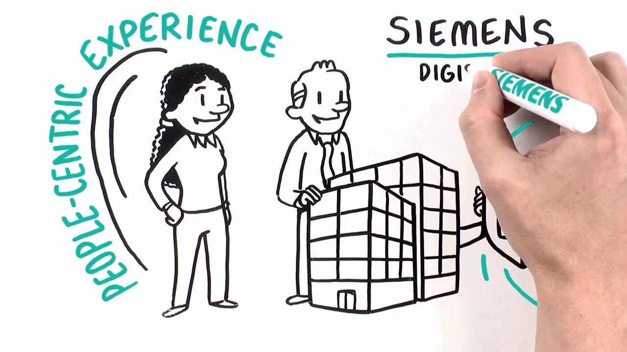 Security in Smart Buildings Overview