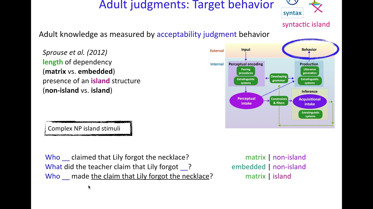 Acquisition of Language 2: Acceptability Judgments