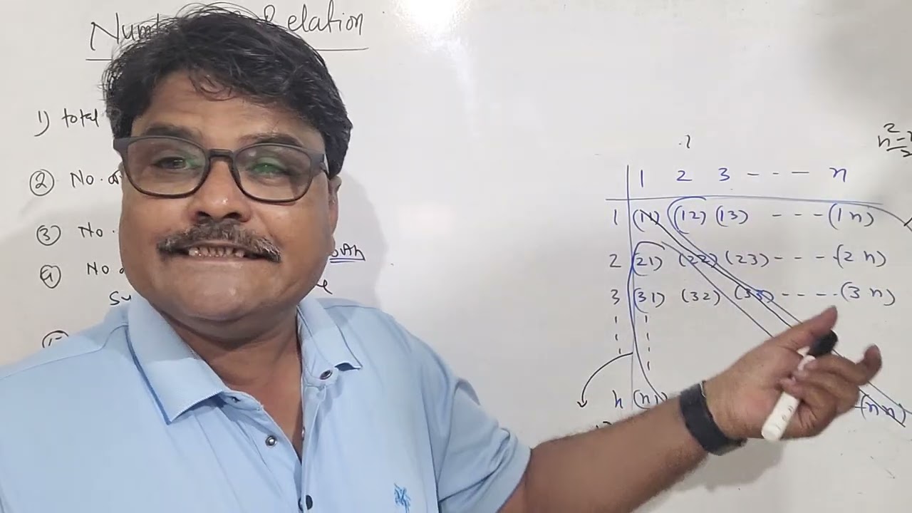 NUMBER OF RELATION 