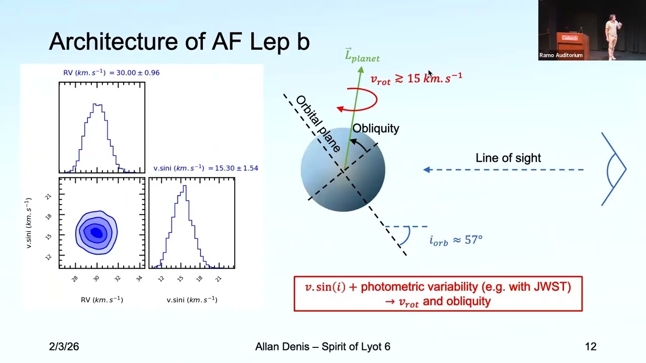 Characterisation of giant planets at high spectral resolution: recent results from VLT/HiRISE