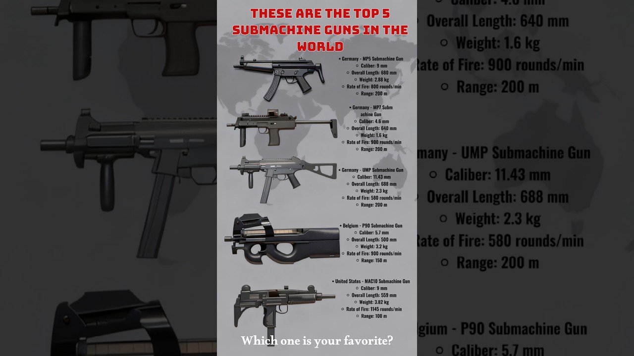 Top 5 Most Powerful Submachine Guns in the World 