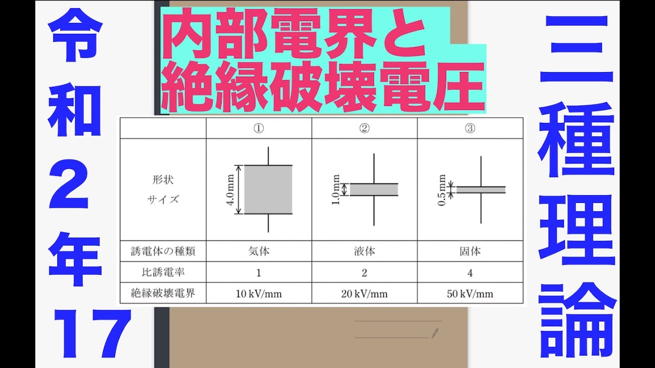 電験三種過去問解説「電界の大小関係と大きさ」【令和2年　問17】【理論】【静電気】