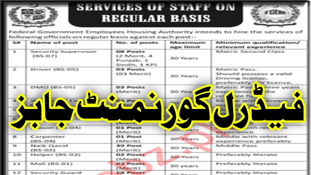 Federal Govt Employees Housing Authority FGEHA Jobs 2021 || Knowlege is Power || Talha Khalil