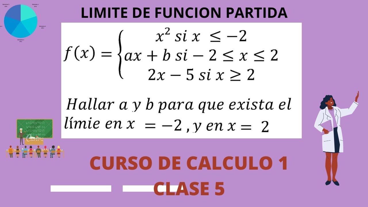 CURSO DE CALCULO 1 - LIMITE DE FUNCION PARTIDA - CLASE 5 - UNICALCULO