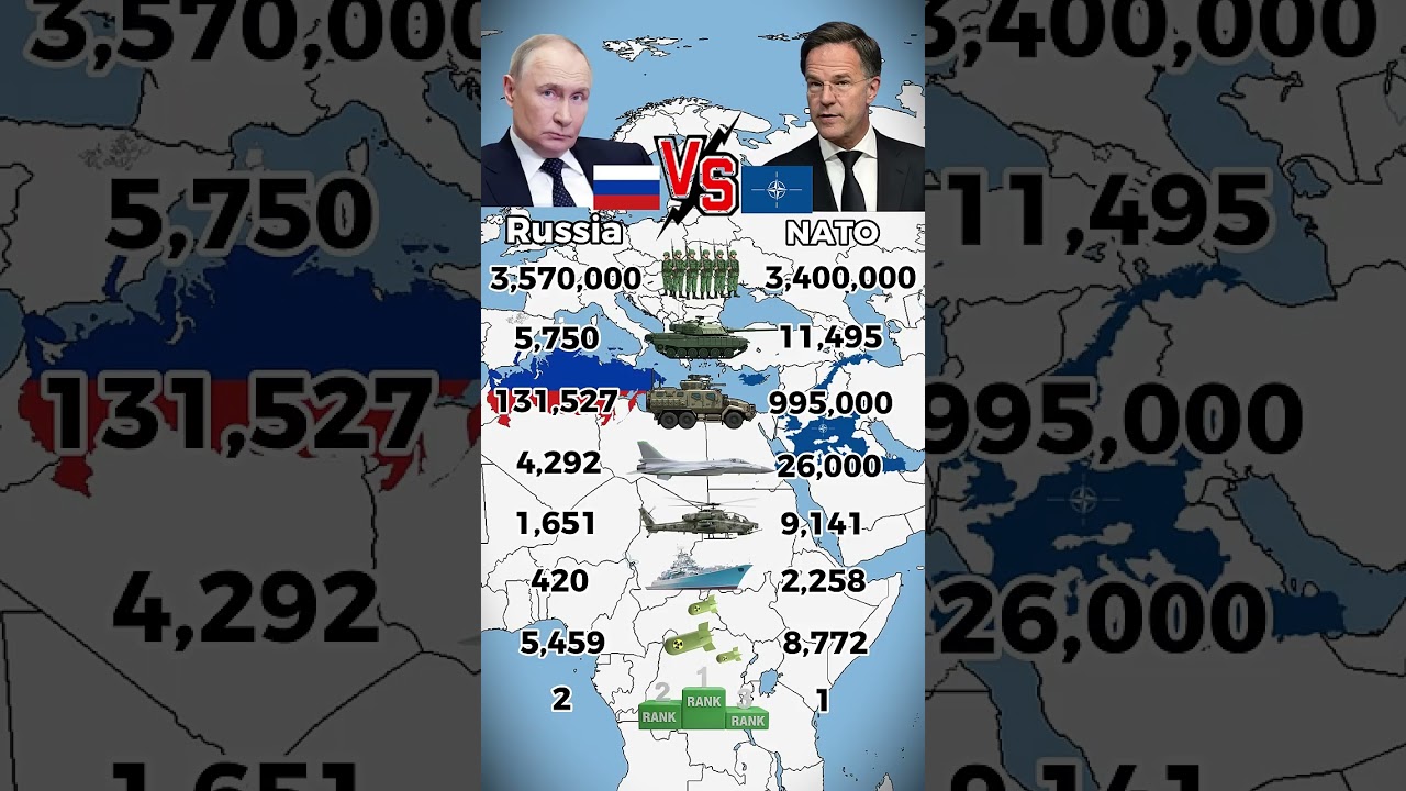 Russia vs NATO – Military Comparison 2025 | Tanks, Jets, Soldiers | Shorts