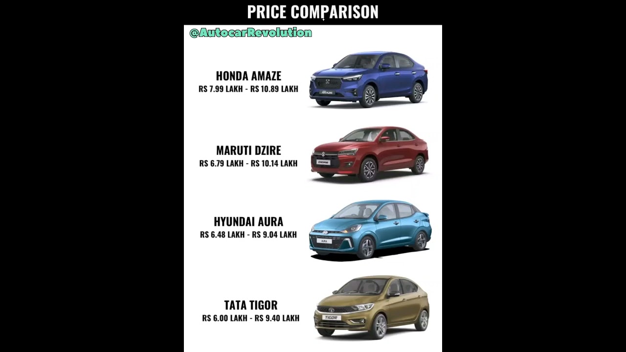 The 'Budget' Sedan Showdown: Amaze, Dezire, Auro & Tigor