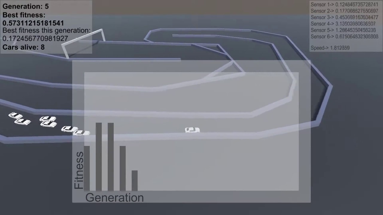 AI by neuronal networks optimized with genetic algorithms