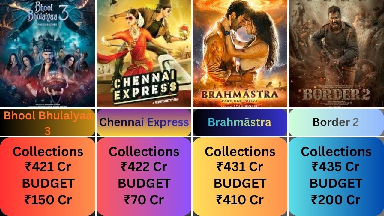 Top 40 Highest Grossing Indian Movies Worldwide (2026 Edition) 🌏 | Dangal vs Pushpa 2 II A9INFO II