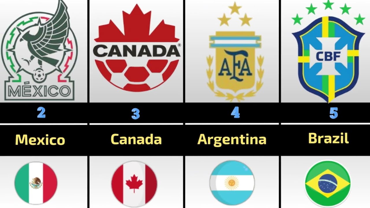 Top 20 national teams expected to participate in the 2026 FIFA World Cup