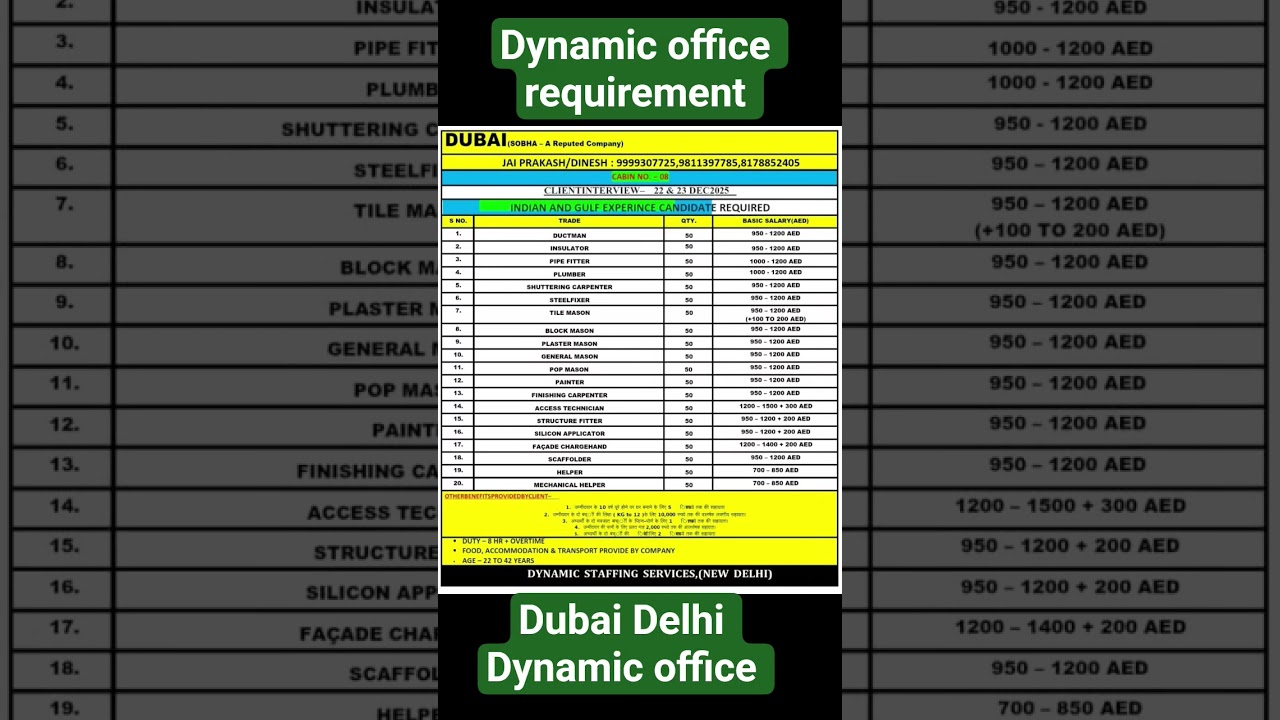 DYNAMIC OFFICE DEMAND 