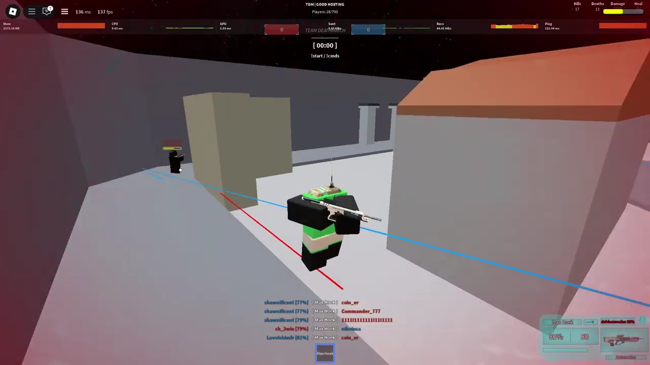 futuretops aim training