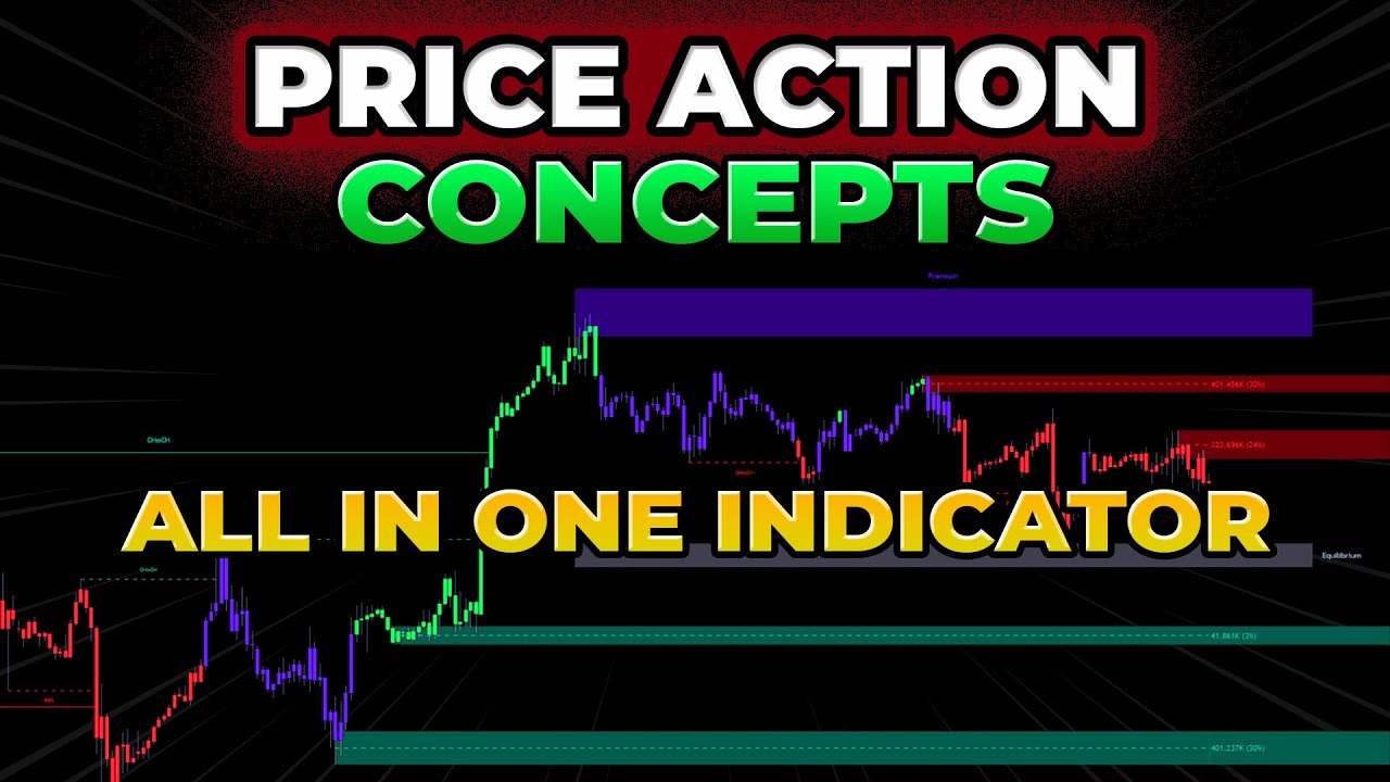 The Ultimate Indicators for Trading - LuxAlgo's All In One Indicator