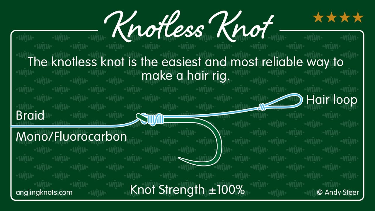 Knotless Knot