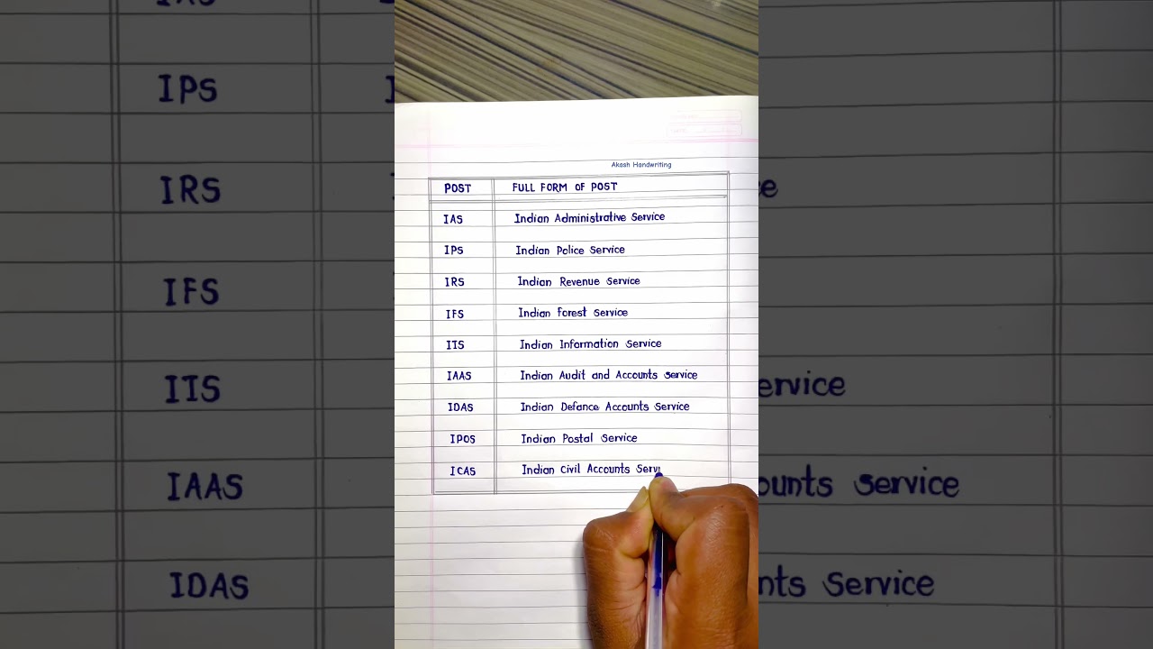 IAS, IPS, IRS Full forms #shorts #fullform