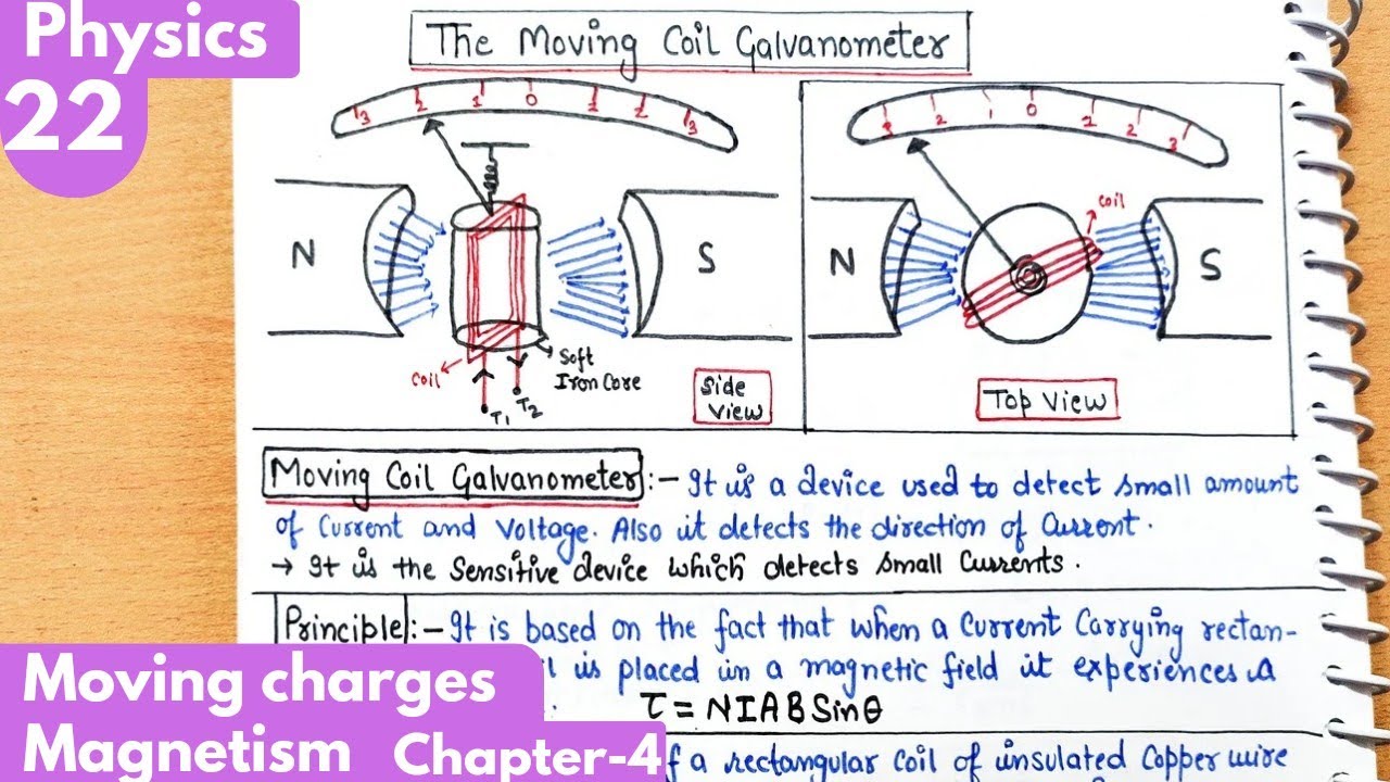22) Moving coil galvanometer| moving charges and magnetism Class12 Physics Chapter-4 #neet #jee