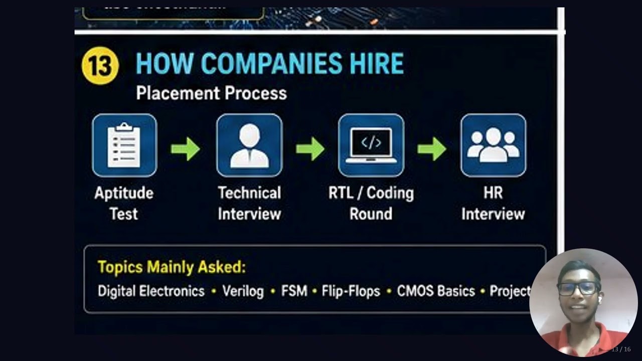 ECE Core Jobs & Companies Explained Simply,#USE HEADPHONES FOR A BETTER EXPER