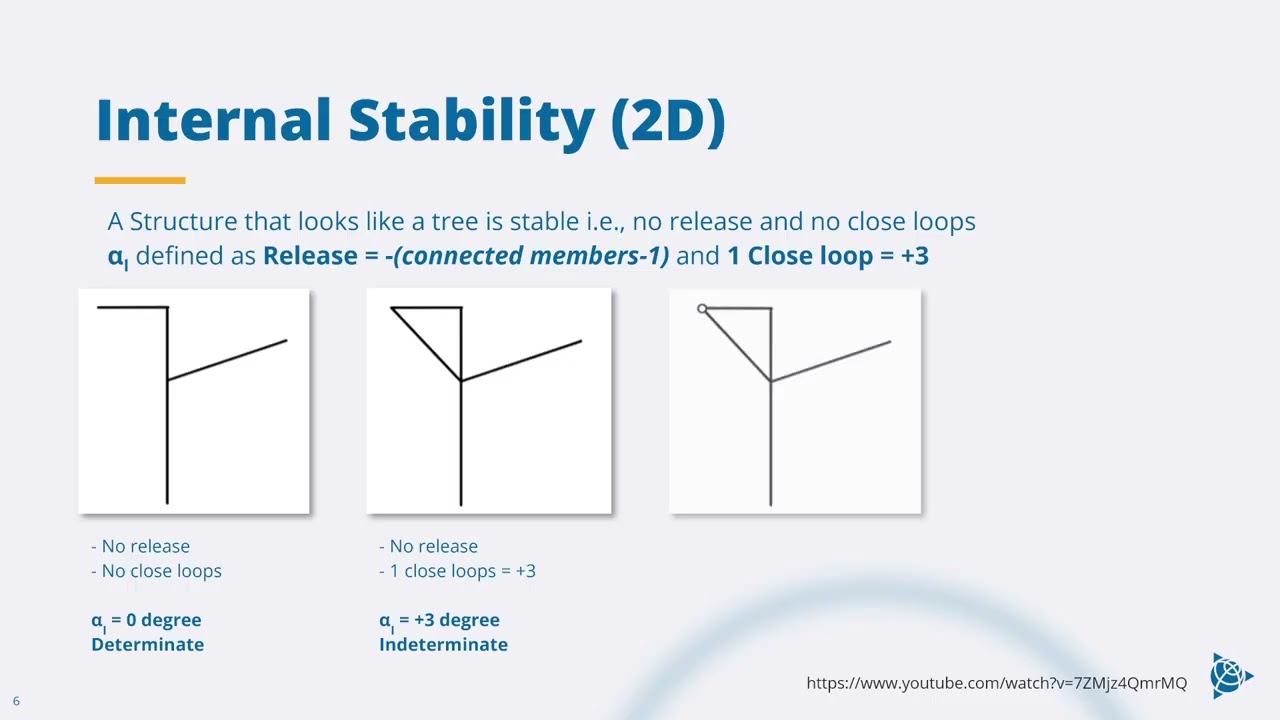 Tekla BIM@KMUTT 2026 Week 2 (Jan 29)