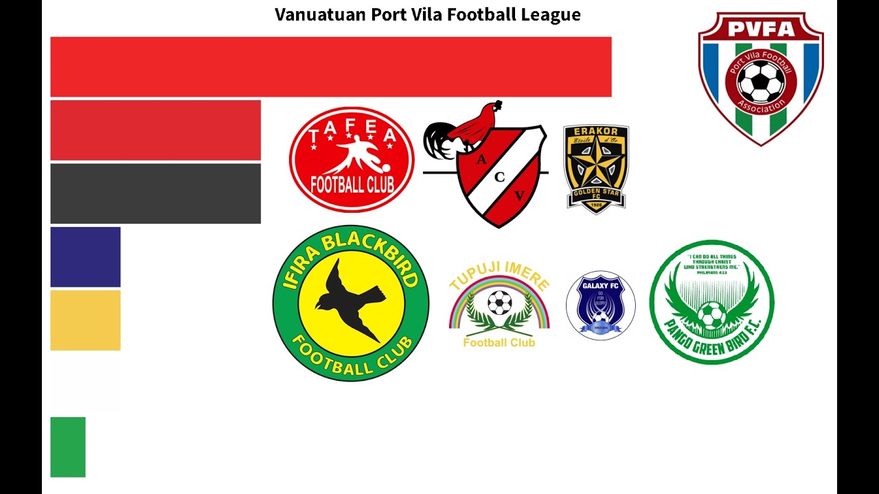 Vanuatu Port Villa Football League Winners (1975-2025) | Vanuatu League Champions