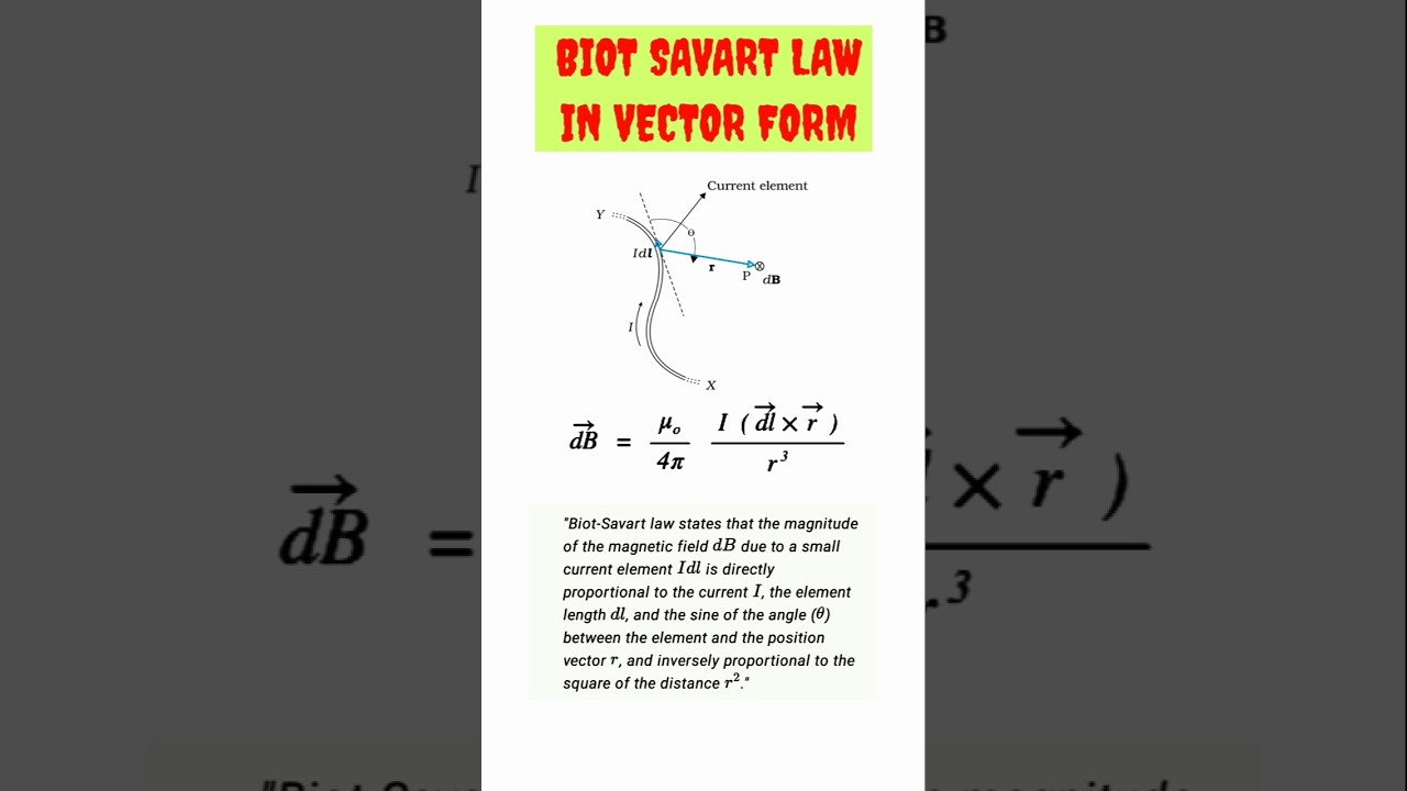 Biot Savart law in Vector Form | Class 12th Physics #physics#growthstudy#science#ytshorts#facts