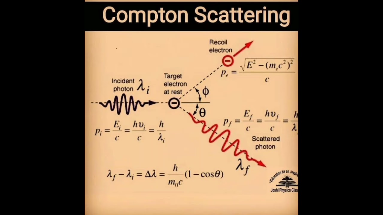 compton effect 