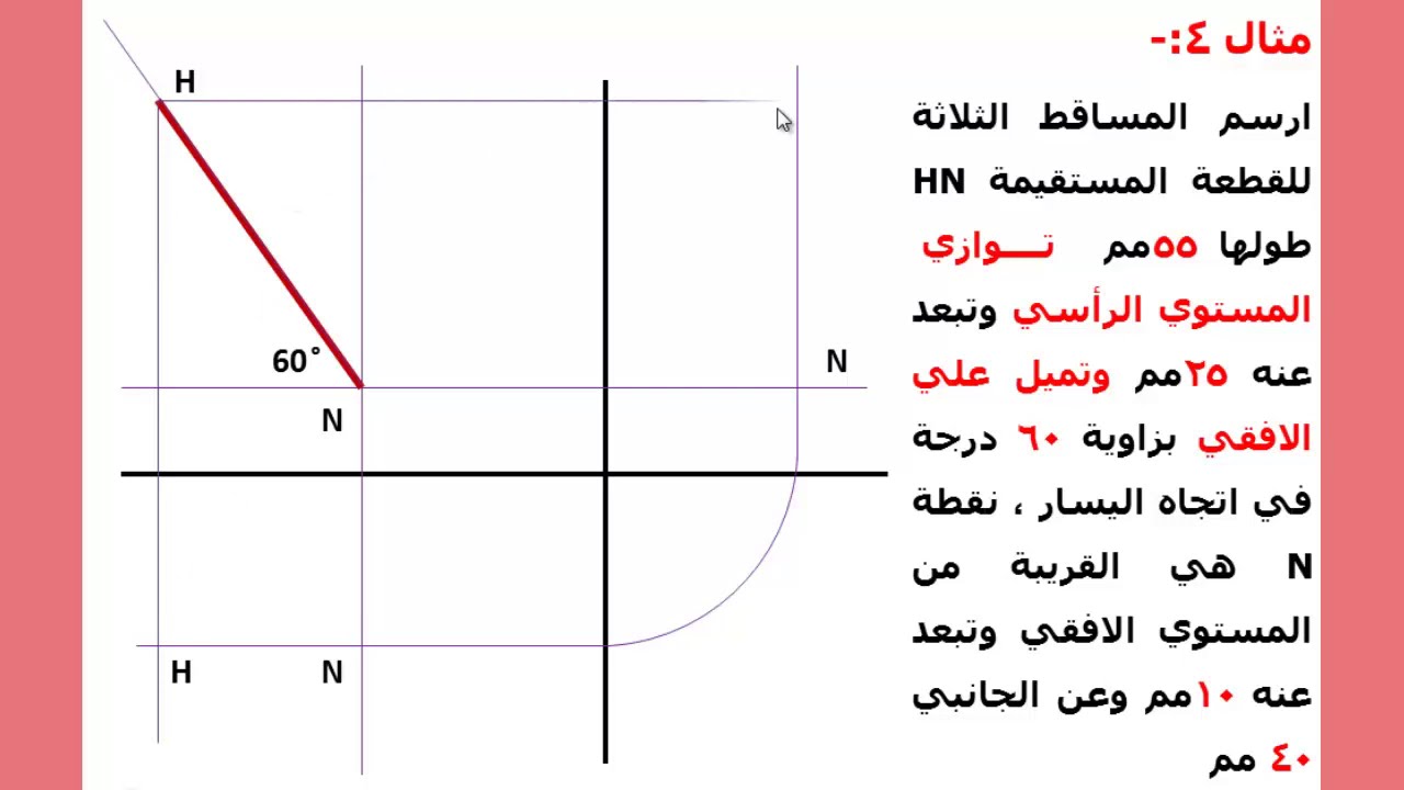 المساقط الثلاثة  * للنقطة  والخط  المستفسم والمائل  والسطوح (دائرة ومستطيل ومسدس) Three Projections