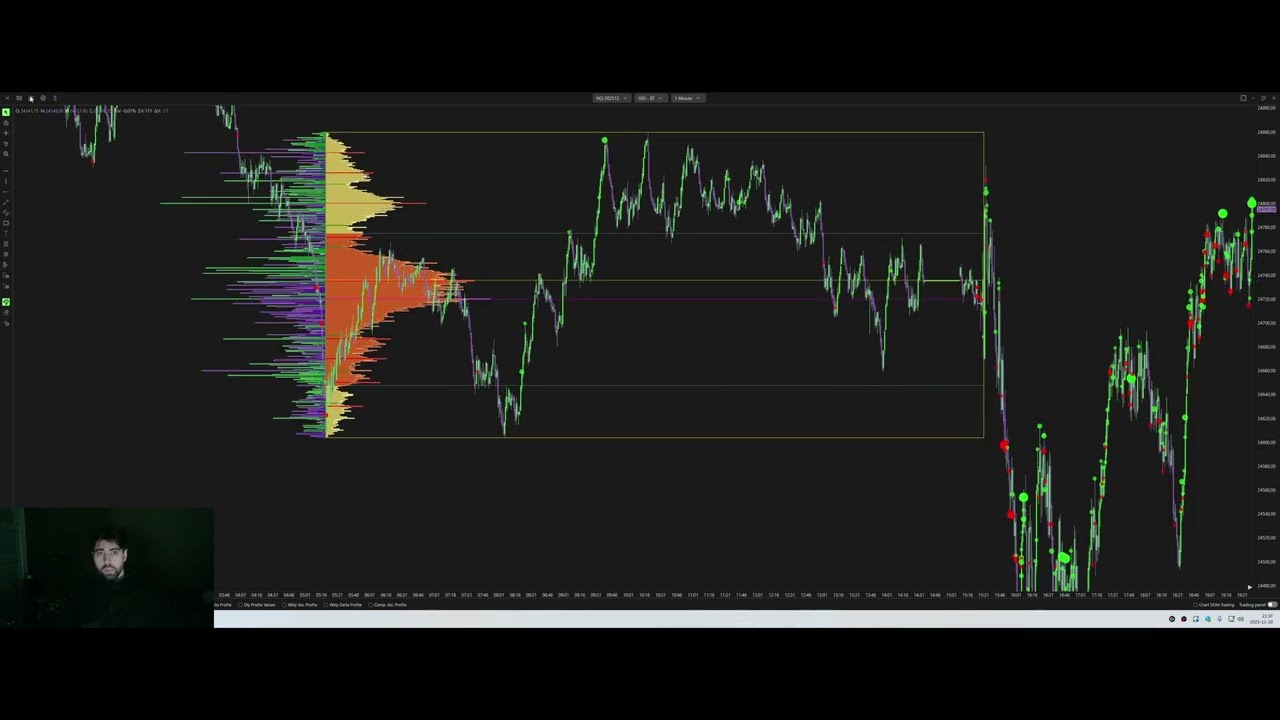 How Fabio Valentini does his pre-market (Mentorship)
