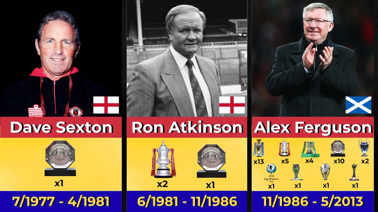 30 Manchester United Managers (1892–2026)