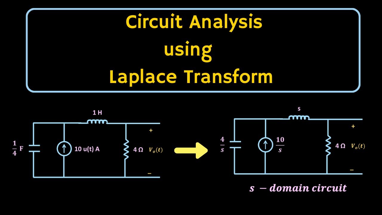 Circuit Analysis using Laplace Transform | Network Analysis