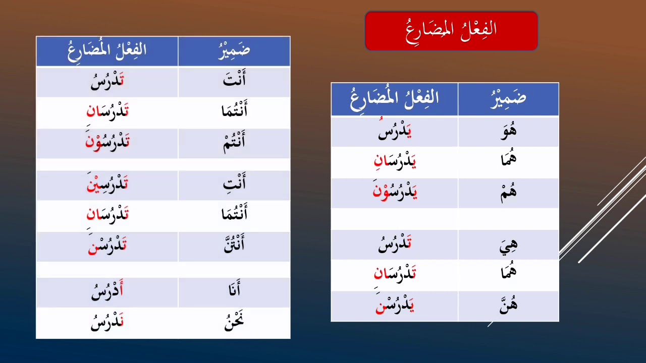Fiil Madhi dan Fiil Mudhori'