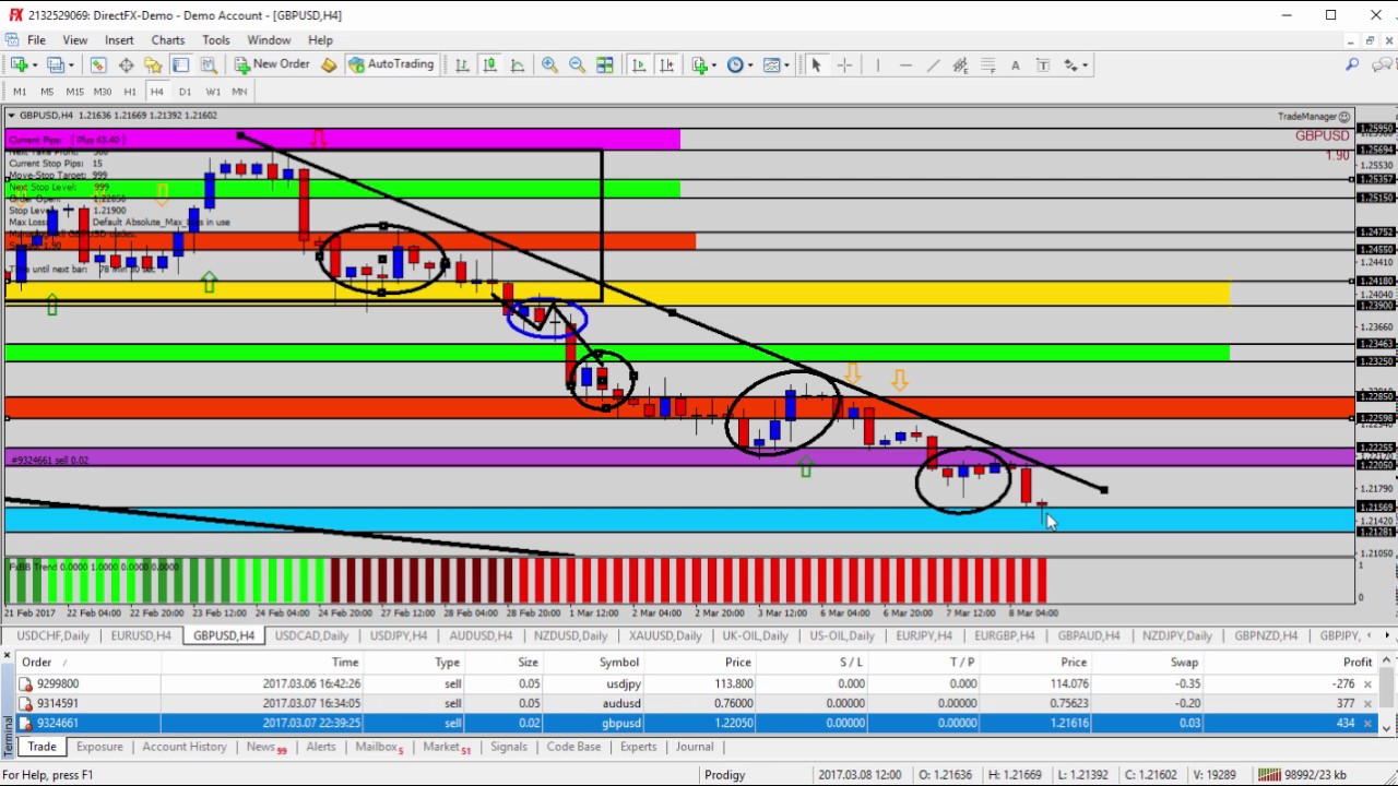 Swiss franc - Forex Update: Watching the News and Trading USDCHF Setups
