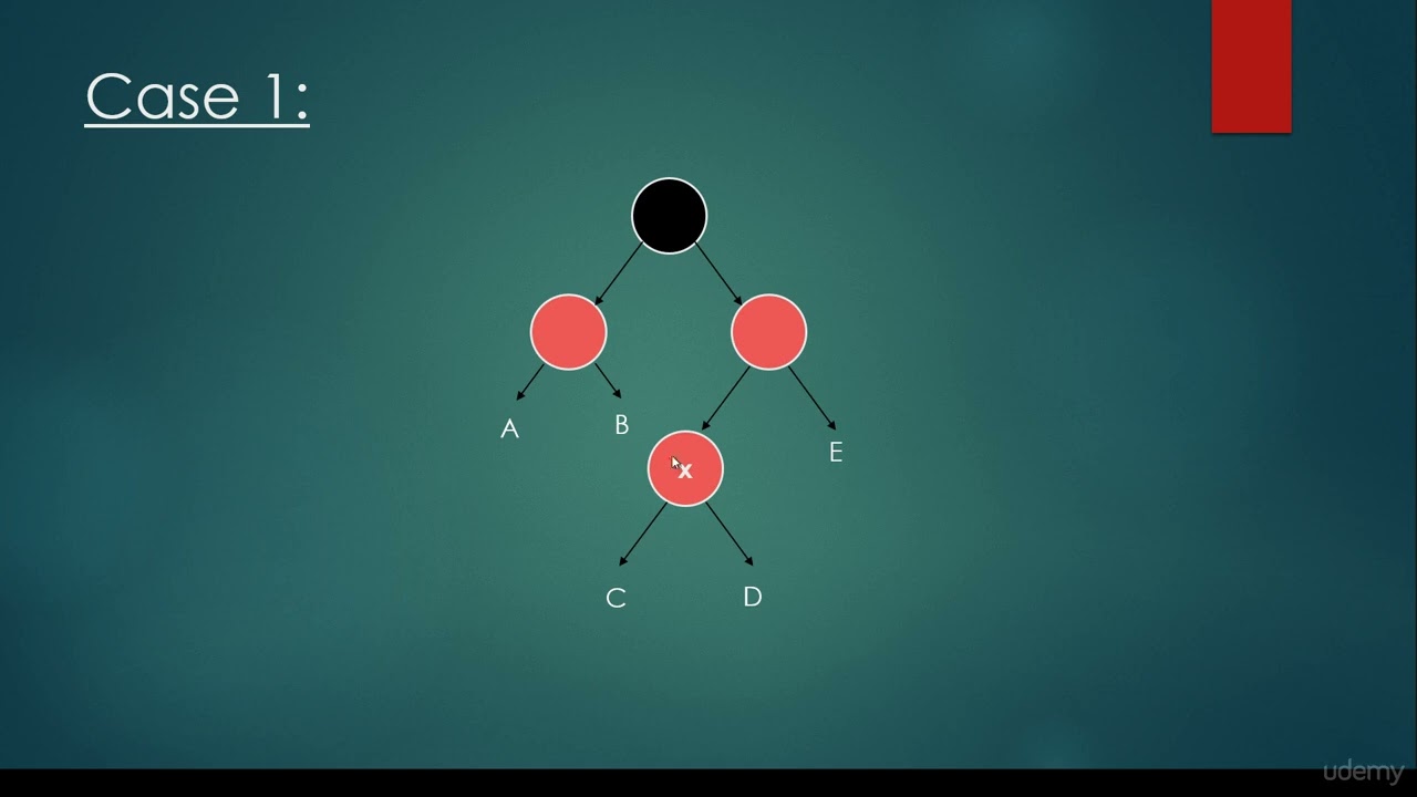 Red black trees rotations  cases I