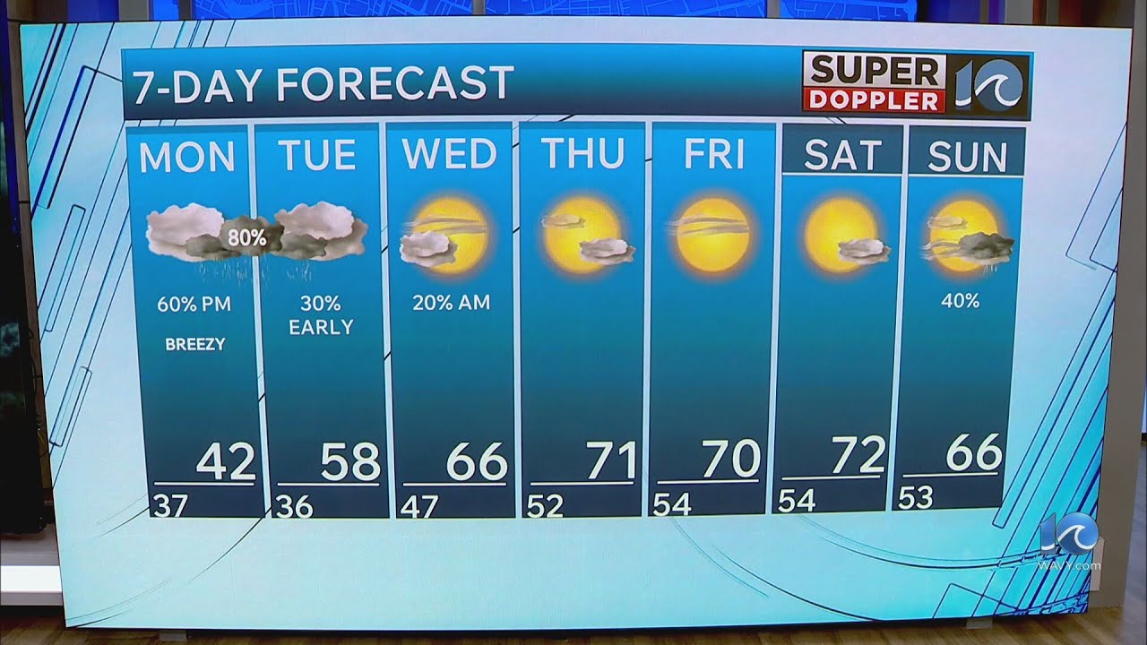 WAVY Weather Night Update | March 1, 2026