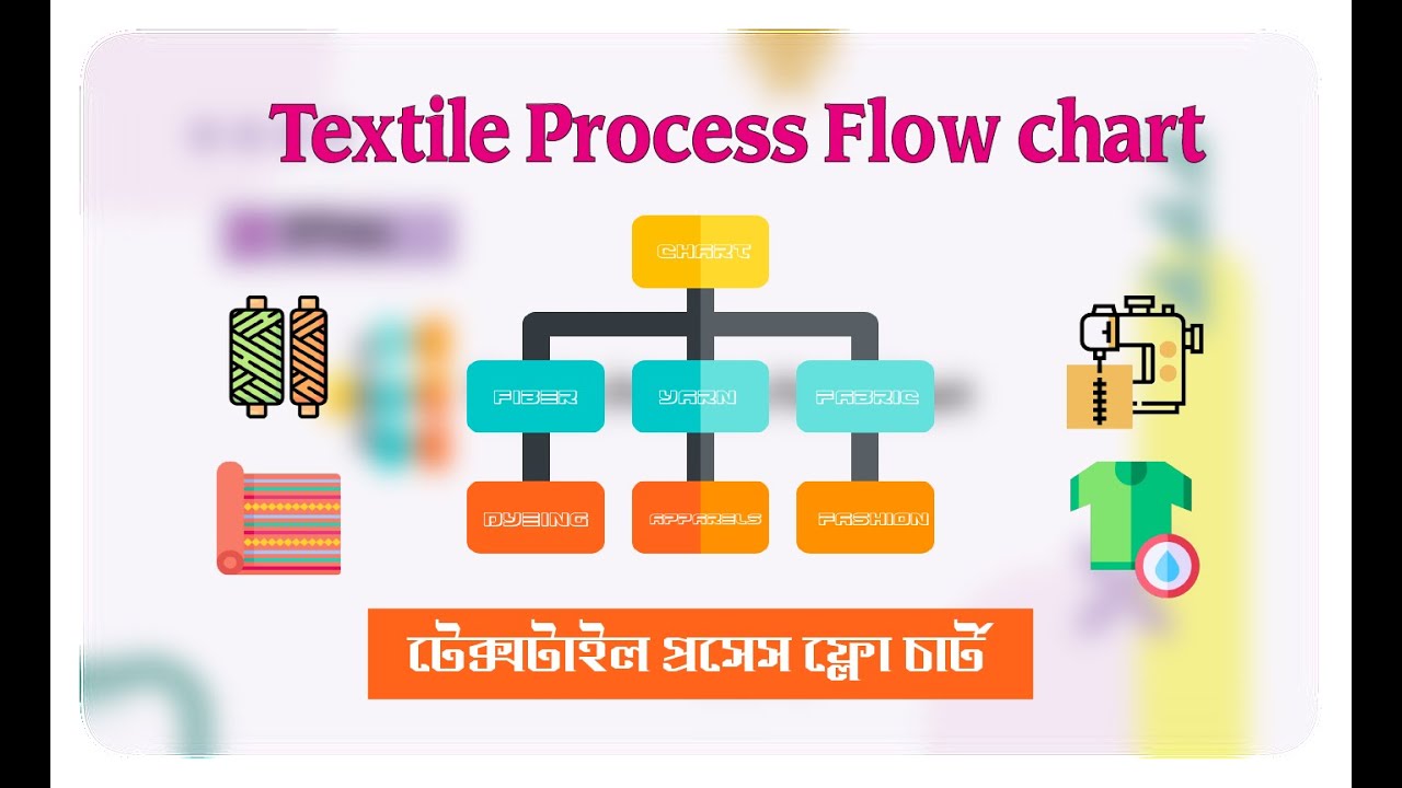 1. Textile Flow Chart | টেক্সটাইল প্রসেস ফ্লো চার্ট