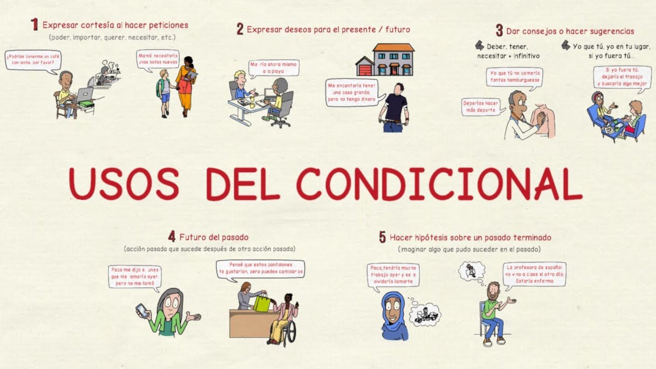Aprender español: Usos del condicional (nivel intermedio)